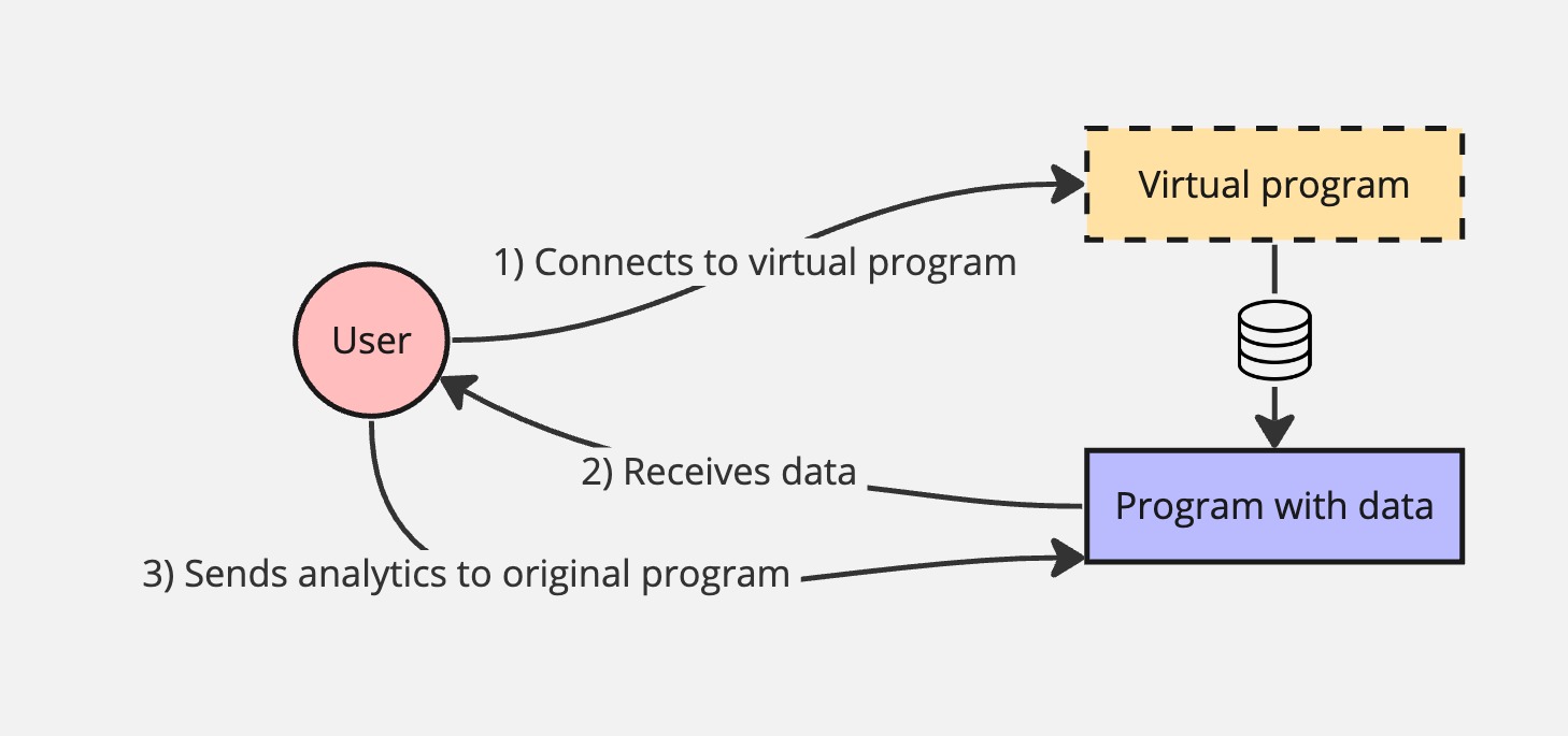 Linked program diagram
